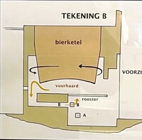 Excursie 2024: Warmtewisselaar uit 1800 B