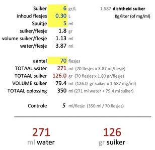 Bottelsuiker spreadsheet