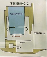 Excursie 2024: Warmtewisselaar uit 1800 C